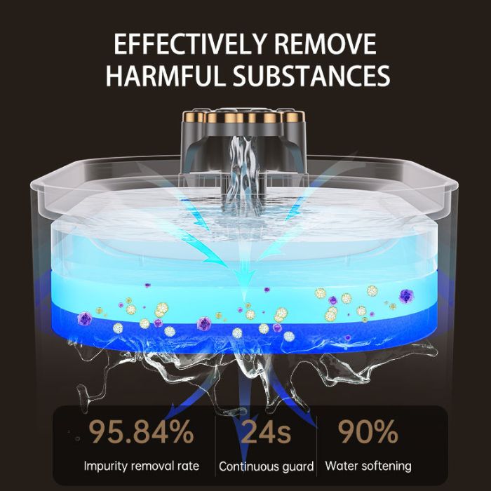 Pet Water Fountain for Cats & Dogs by Pawridise